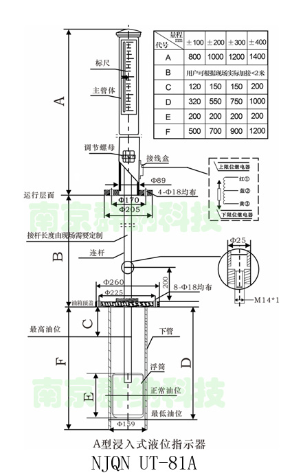 群纳油位感器小图.jpg